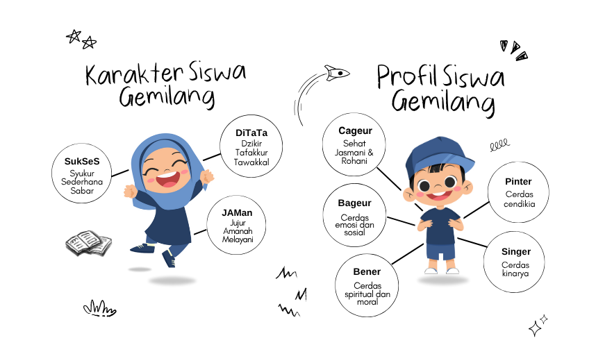 Karakter & Profil SABK Gemilang